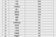 海口人民币大消息！中国土耳其双边本币互换协议续签